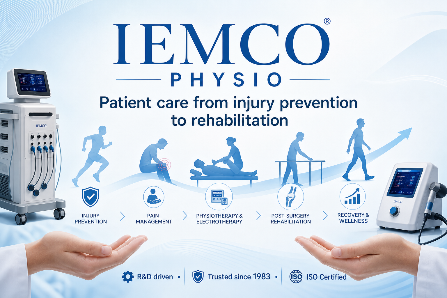 IEMCO Physio - Patient care from injury prevention to rehabilitation